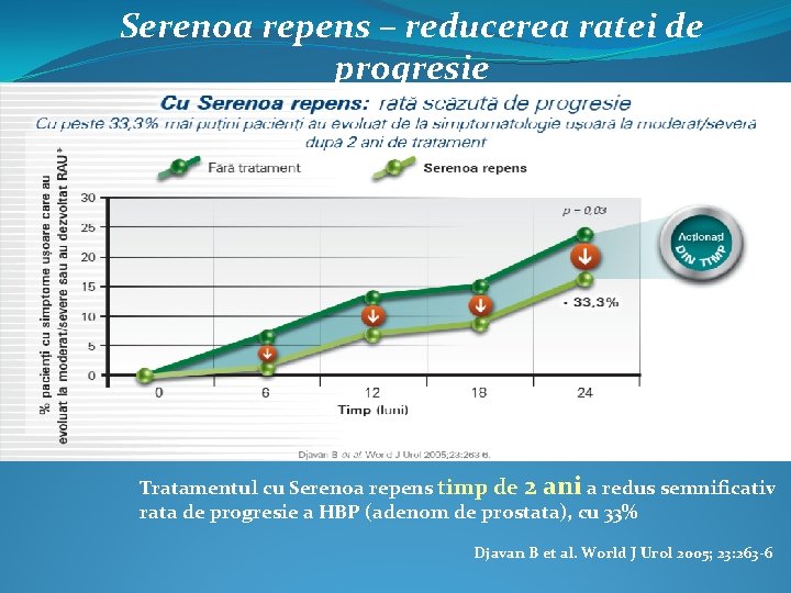 Serenoa repens – reducerea ratei de progresie Tratamentul cu Serenoa repens timp de 2