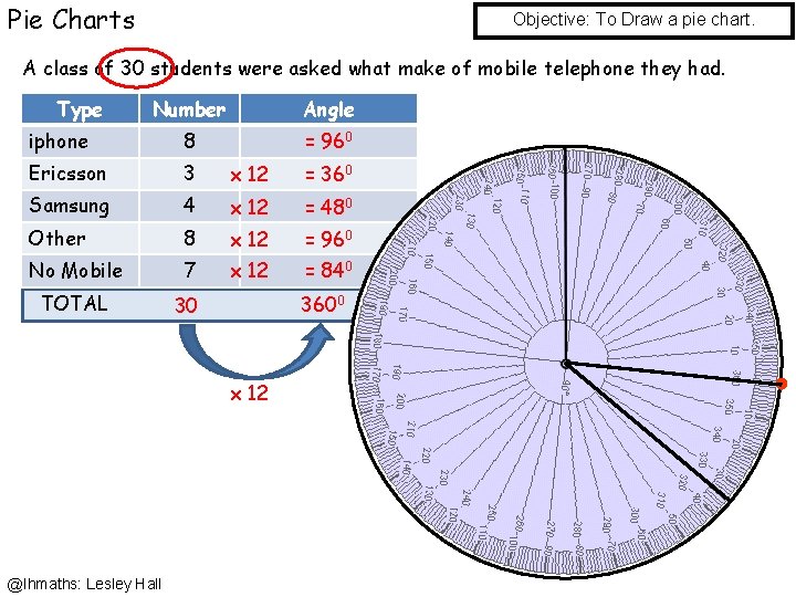 Pie Charts Objective: To Draw a pie chart. A class of 30 students were