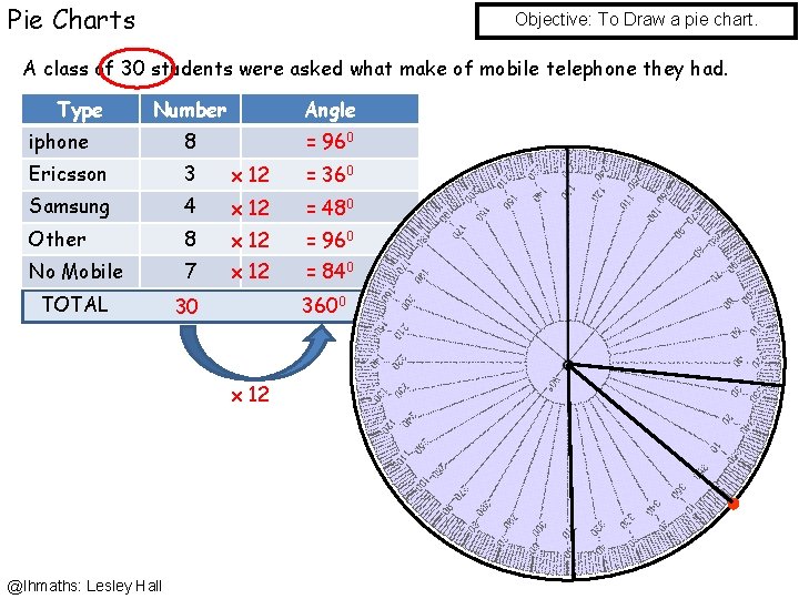 Pie Charts Objective: To Draw a pie chart. A class of 30 students were