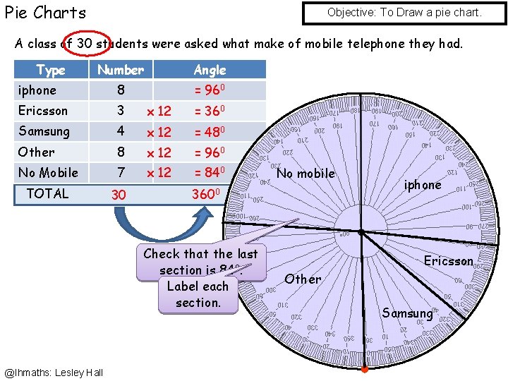 Pie Charts Objective: To Draw a pie chart. A class of 30 students were