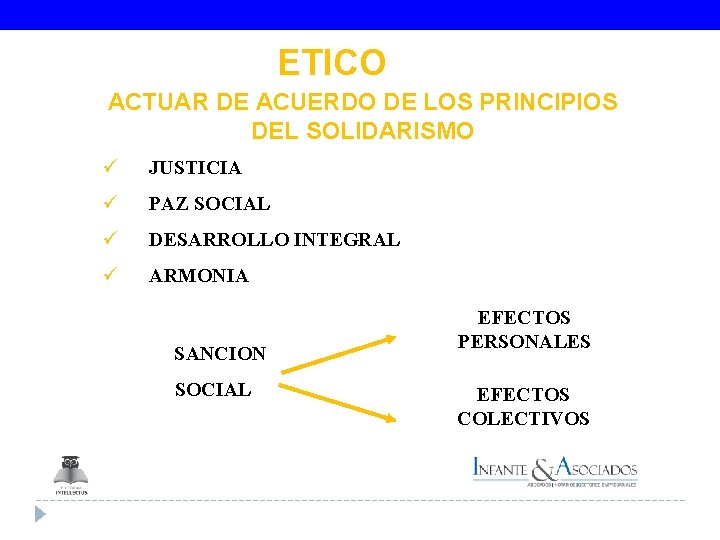 ETICO ACTUAR DE ACUERDO DE LOS PRINCIPIOS DEL SOLIDARISMO ü JUSTICIA ü PAZ SOCIAL