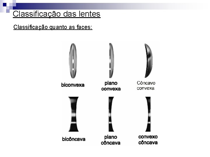 Classificação das lentes Classificação quanto as faces: 
