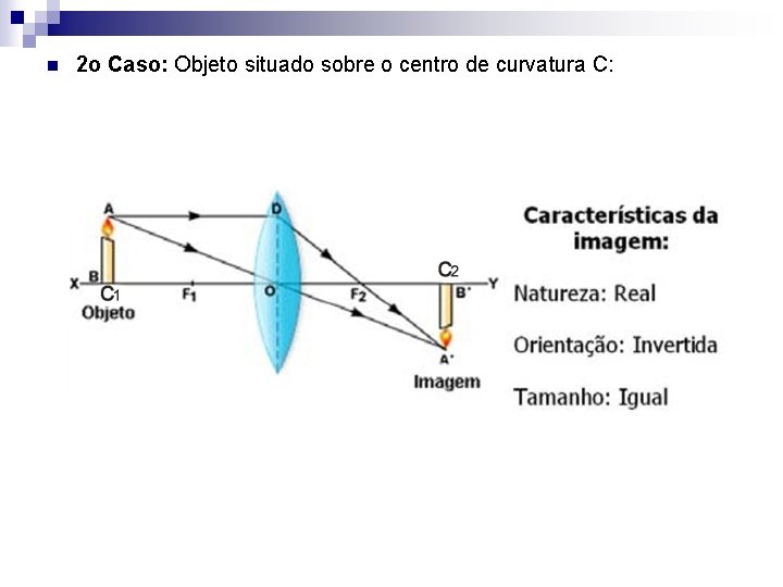 n 2 o Caso: Objeto situado sobre o centro de curvatura C: 