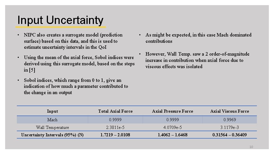 Input Uncertainty • NIPC also creates a surrogate model (prediction surface) based on this