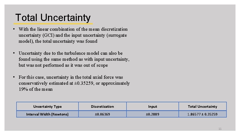 Total Uncertainty • With the linear combination of the mean discretization uncertainty (GCI) and