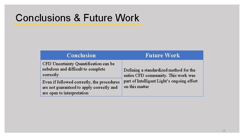 Conclusions & Future Work Conclusion Future Work CFD Uncertainty Quantification can be nebulous and