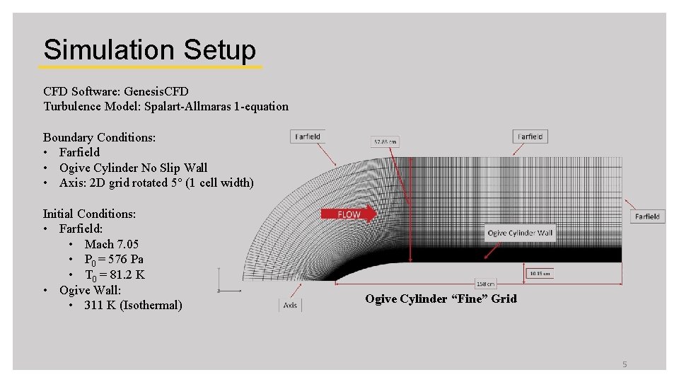 Simulation Setup CFD Software: Genesis. CFD Turbulence Model: Spalart-Allmaras 1 -equation Boundary Conditions: •