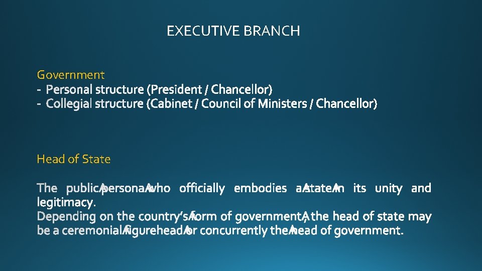 EXECUTIVE BRANCH Government Head of State 