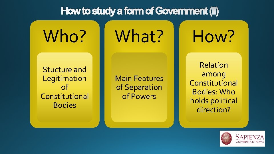 How to study a form of Government (II) Who? Stucture and Legitimation of Constitutional