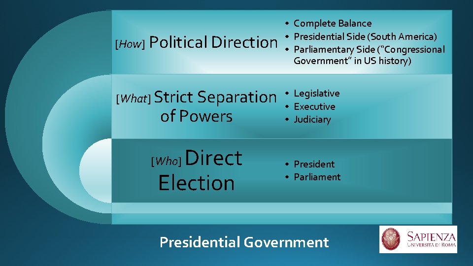 [How] Political Direction • Complete Balance • Presidential Side (South America) • Parliamentary Side