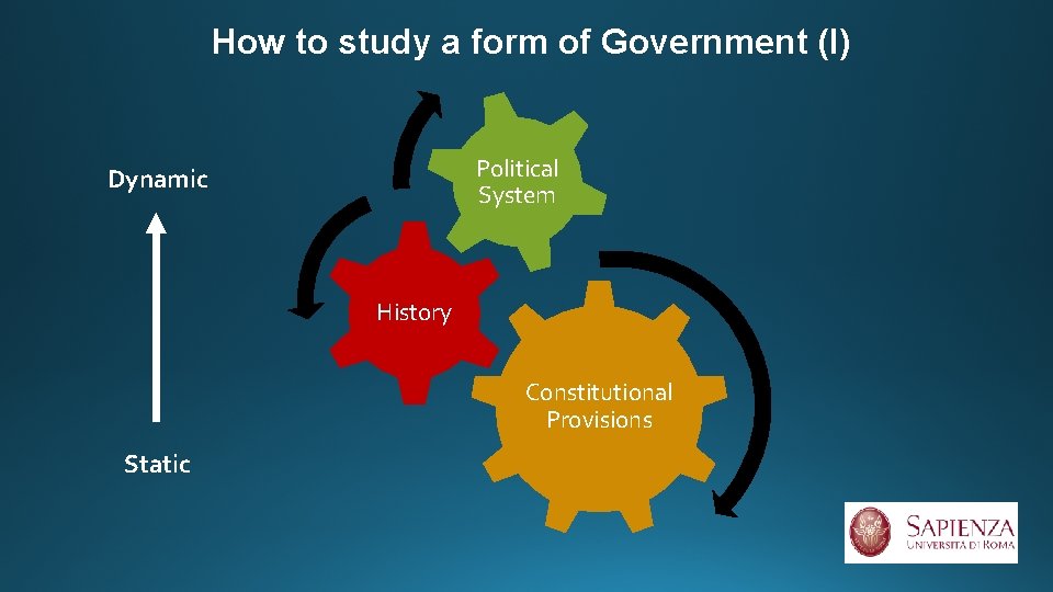 How to study a form of Government (I) Political System Dynamic History Constitutional Provisions