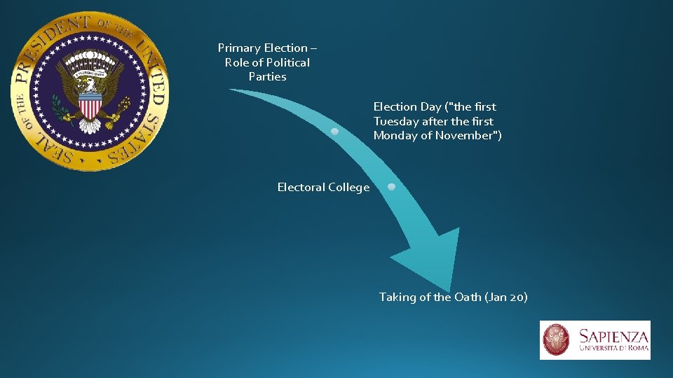 Primary Election – Role of Political Parties Election Day ("the first Tuesday after the