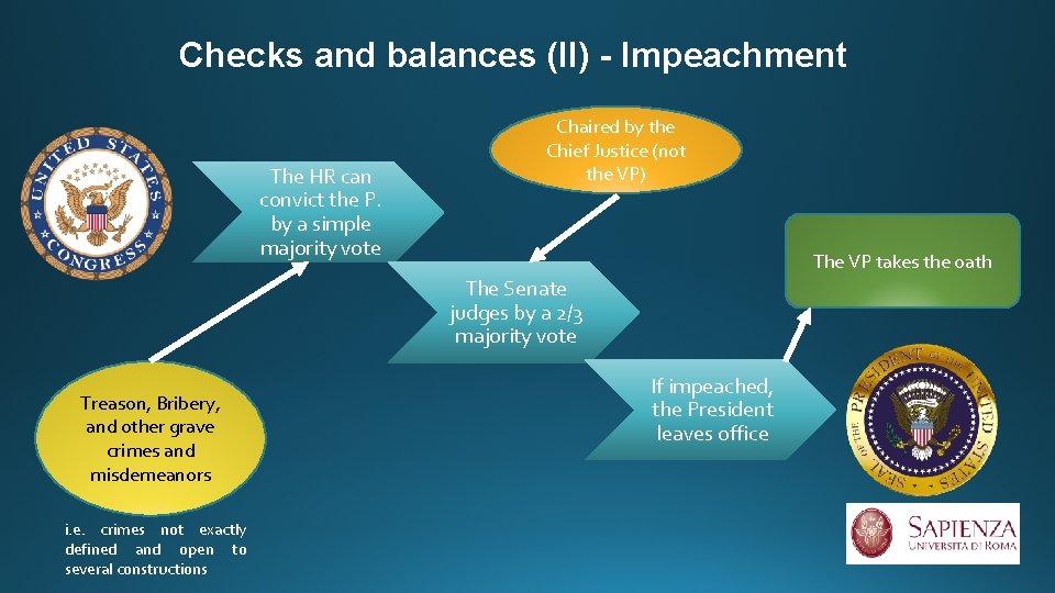 Checks and balances (II) - Impeachment The HR can convict the P. by a