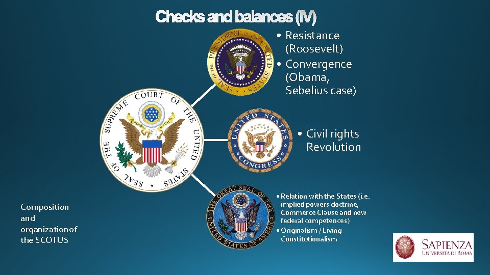 Checks and balances (IV) • Resistance (Roosevelt) • Convergence (Obama, Sebelius case) • Civil