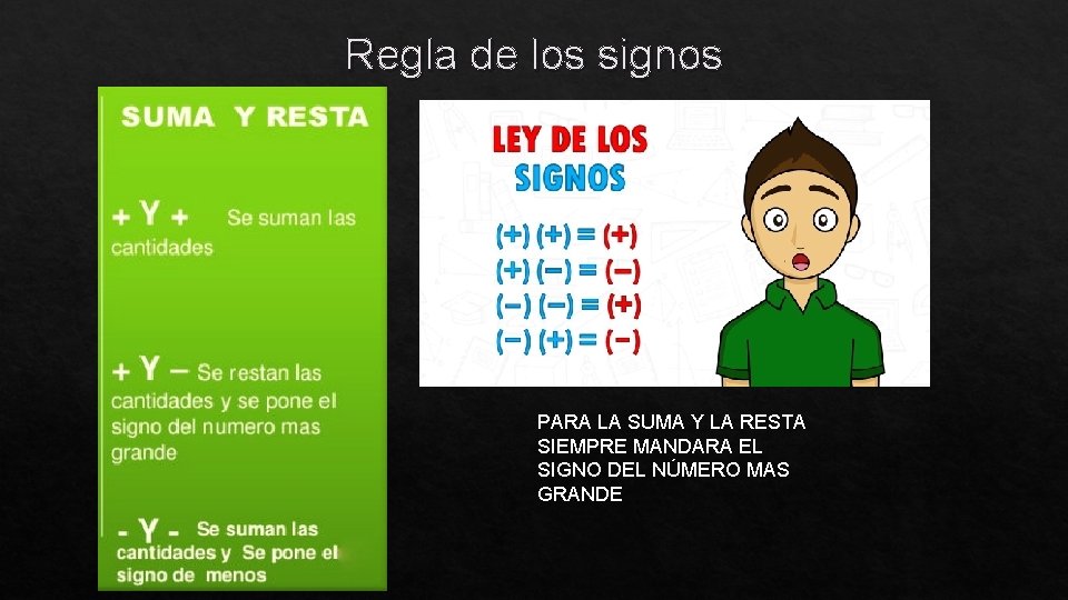 Regla de los signos PARA LA SUMA Y LA RESTA SIEMPRE MANDARA EL SIGNO