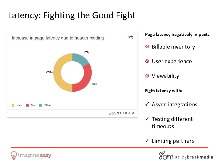 Latency: Fighting the Good Fight Page latency negatively impacts: Billable inventory User experience Viewability