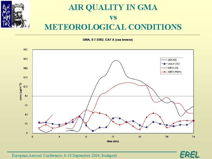 AIR QUALITY IN GMA vs METEOROLOGICAL CONDITIONS European Aerosol Conference, 6 -10 September 2004,