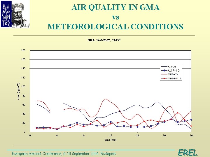 AIR QUALITY IN GMA vs METEOROLOGICAL CONDITIONS European Aerosol Conference, 6 -10 September 2004,