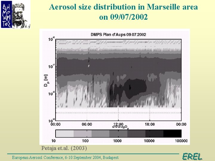 Aerosol size distribution in Marseille area on 09/07/2002 Petaja et. al. (2003) European Aerosol