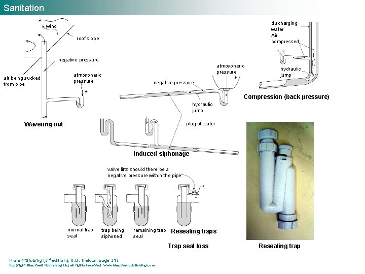 Sanitation discharging water Air compressed wind roof slope negative pressure air being sucked from