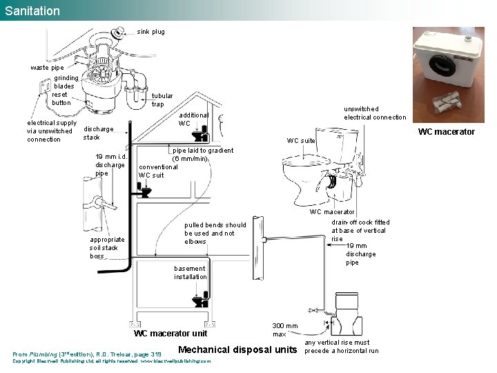 Sanitation sink plug waste pipe grinding blades reset button electrical supply via unswitched connection