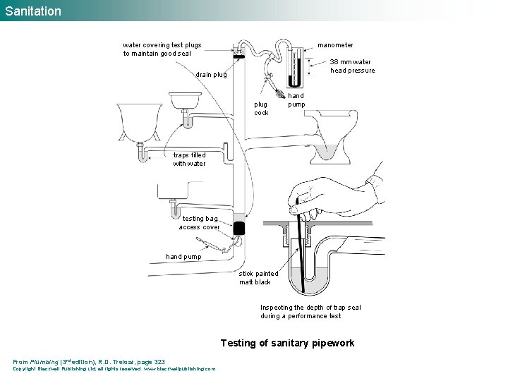 Sanitation water covering test plugs to maintain good seal manometer 38 mm water head