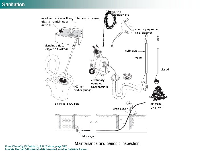 Sanitation sani-snake overflow blocked with rag etc. , to maintain good air seal force