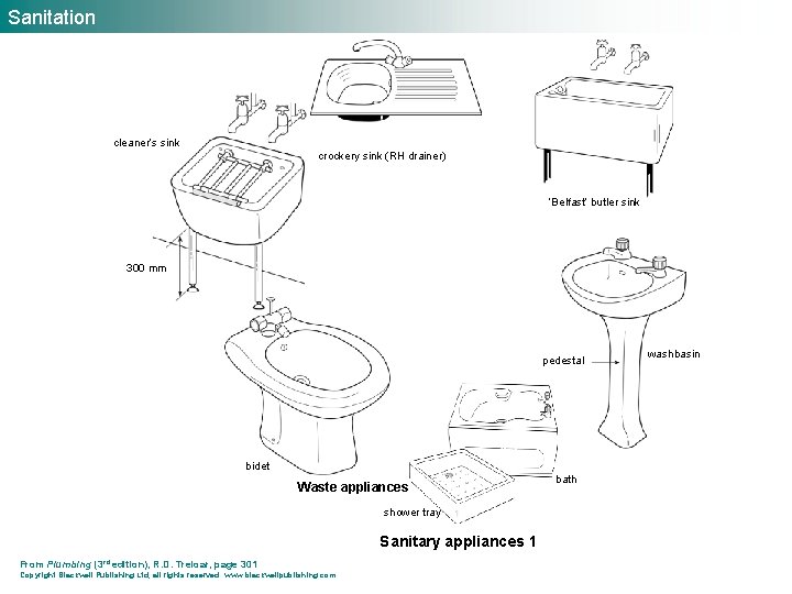 Sanitation cleaner’s sink crockery sink (RH drainer) ‘Belfast’ butler sink 300 mm pedestal bidet