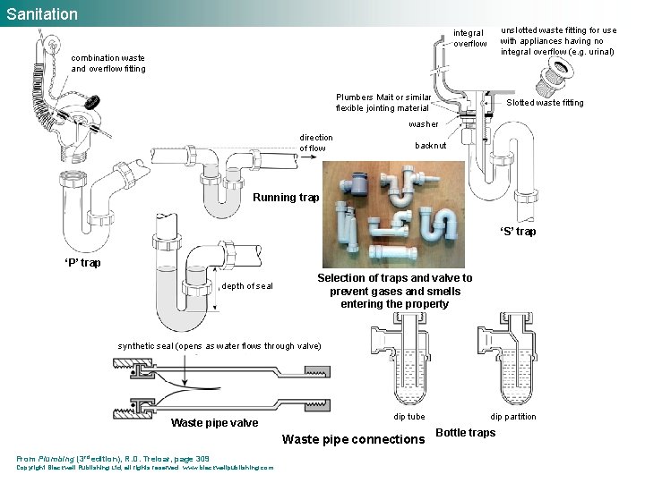 Sanitation unslotted waste fitting for use with appliances having no integral overflow (e. g.