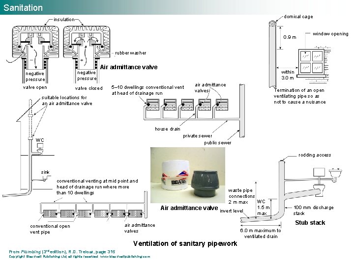 Sanitation domical cage insulation 0. 9 m window opening rubber washer negative pressure valve