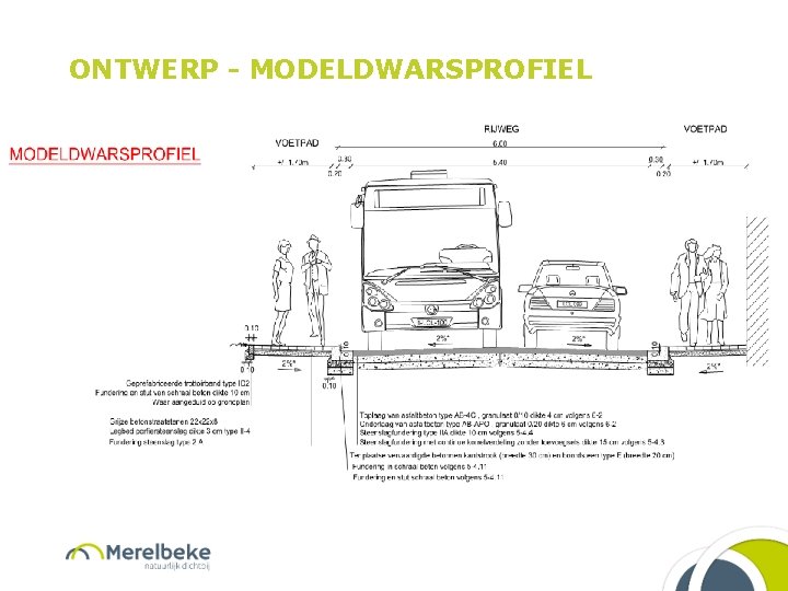 ONTWERP - MODELDWARSPROFIEL 