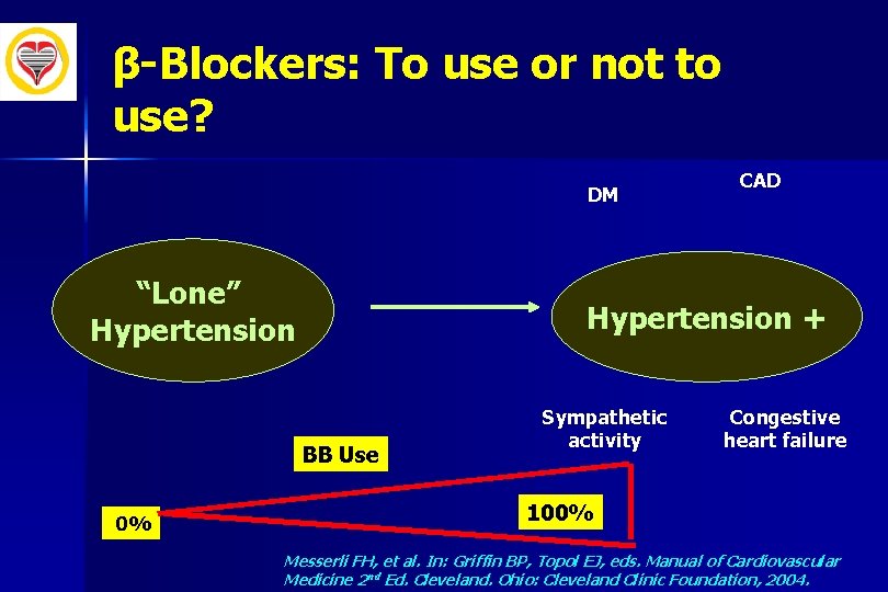 β-Blockers: To use or not to use? DM “Lone” Hypertension + BB Use 0%