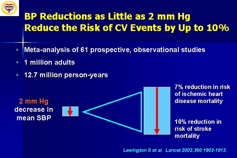 BP Reductions as Little as 2 mm Hg Reduce the Risk of CV Events