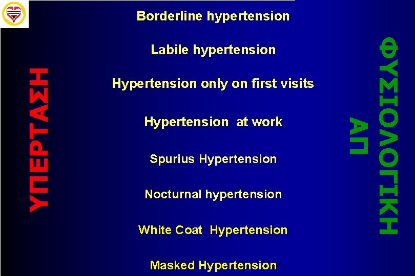 Borderline hypertension ΥΠΕΡΤΑΣΗ Hypertension only on first visits Hypertension at work Spurius Hypertension Nocturnal