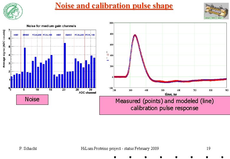 Noise and calibration pulse shape Noise P. Schacht time, ns Figure 10: Measured (points)and