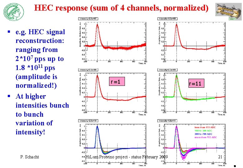 HEC response (sum of 4 channels, normalized) § e. g. HEC signal reconstruction: ranging