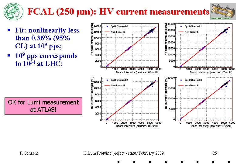 FCAL (250 μm): HV current measurements § Fit: nonlinearity less than 0. 36% (95%