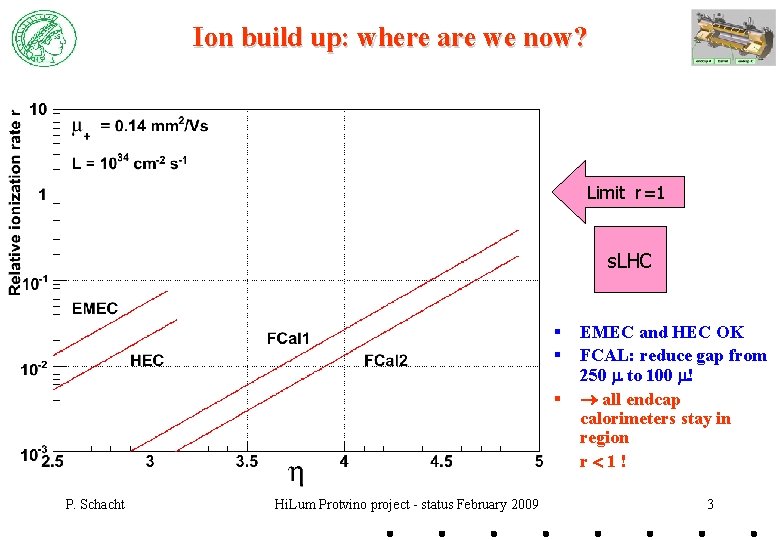 Ion build up: where are we now? Limit r=1 s. LHC § § §