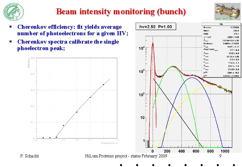 Beam intensity monitoring (bunch) § Cherenkov efficiency: fit yields average number of photoelectrons for