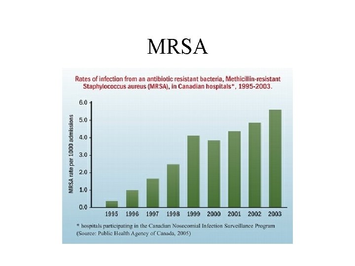 MRSA 