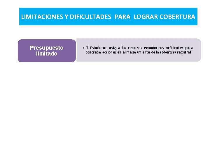 LIMITACIONES Y DIFICULTADES PARA LOGRAR COBERTURA Presupuesto limitado • El Estado no asigna los