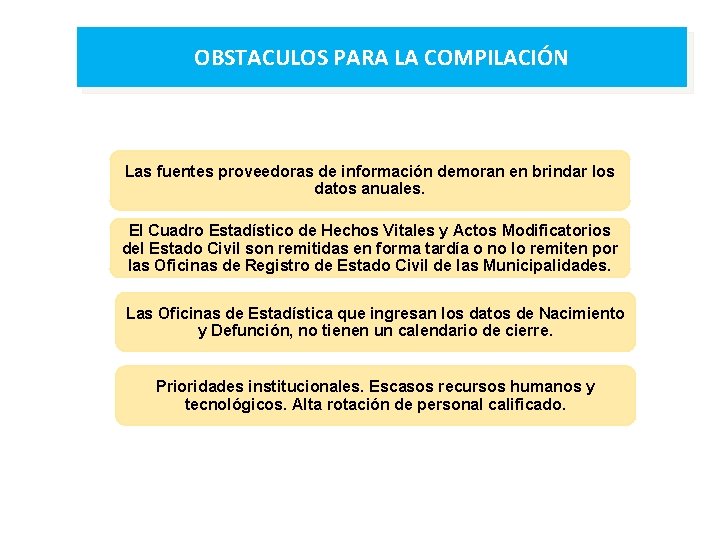 OBSTACULOS PARA LA COMPILACIÓN Las fuentes proveedoras de información demoran en brindar los datos