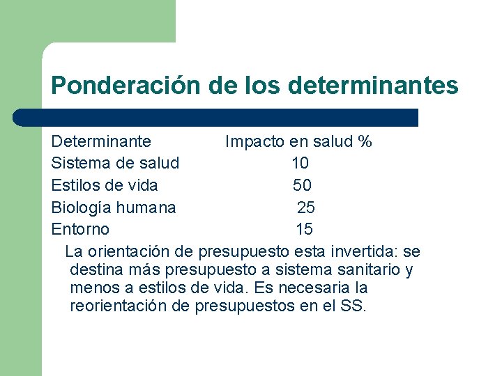 Ponderación de los determinantes Determinante Impacto en salud % Sistema de salud 10 Estilos