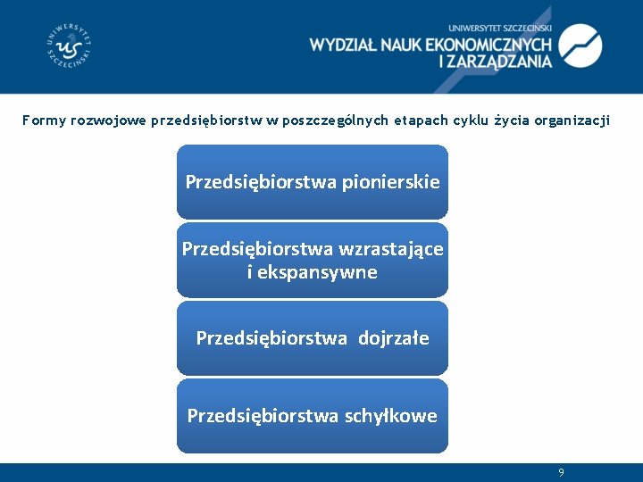 Formy rozwojowe przedsiębiorstw w poszczególnych etapach cyklu życia organizacji Przedsiębiorstwa pionierskie Przedsiębiorstwa wzrastające i