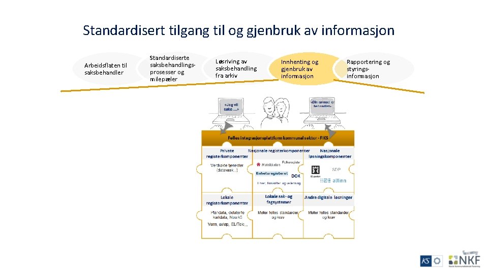 Standardisert tilgang til og gjenbruk av informasjon Arbeidsflaten til saksbehandler Standardiserte saksbehandlingsprosesser og milepæler