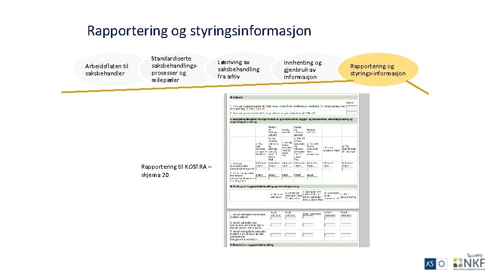 Rapportering og styringsinformasjon Arbeidsflaten til saksbehandler Standardiserte saksbehandlingsprosesser og milepæler Rapportering til KOSTRA –