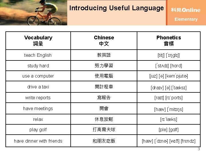 Introducing Useful Language Vocabulary 詞彙 Chinese 中文 Phonetics 音標 teach English 教英語 [titʃ] [ˋɪŋglɪʃ]