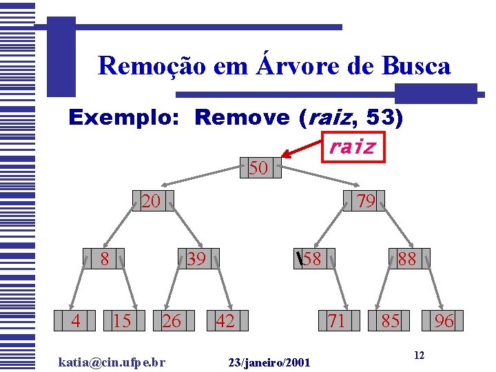 Remoção em Árvore de Busca Exemplo: Remove (raiz, 53) raiz 50 20 79 8