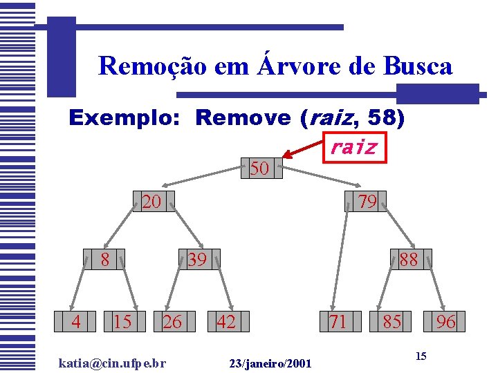 Remoção em Árvore de Busca Exemplo: Remove (raiz, 58) 50 raiz 20 79 8
