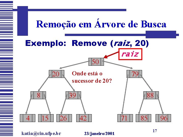 Remoção em Árvore de Busca Exemplo: Remove (raiz, 20) 50 Onde está o sucessor